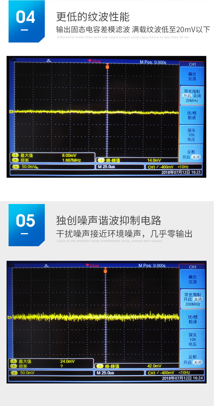 紋波噪音低至20mV